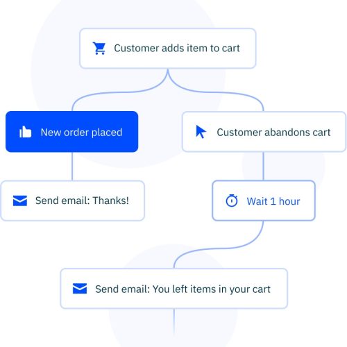 email marketing automation